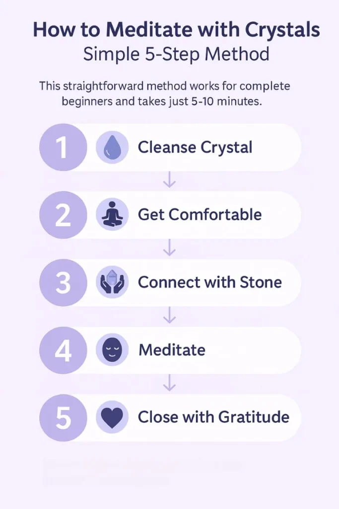 Infographic showing 5 simple steps to meditate with crystals: cleanse, get comfortable, connect with stone, meditate, and close with gratitude.