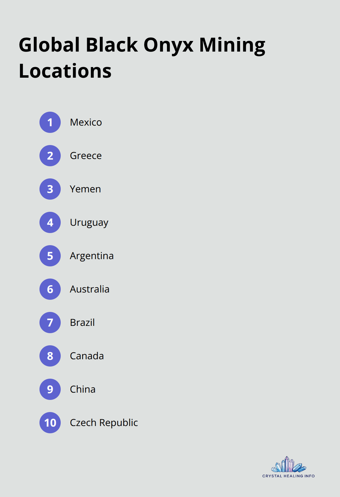 A list of 10 countries where Black Onyx is mined: Mexico, Greece, Yemen, Uruguay, Argentina, Australia, Brazil, Canada, China, and Czech Republic.