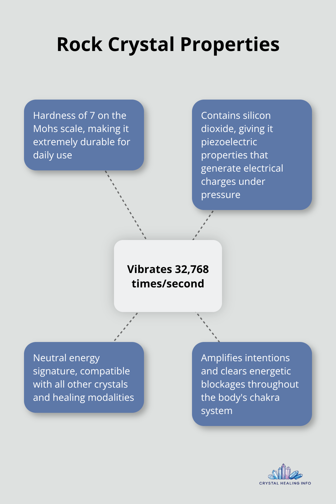 Hub and spoke chart showing rock crystal properties, centered on its vibration frequency of 32,768 times per second - healing properties of rock crystal